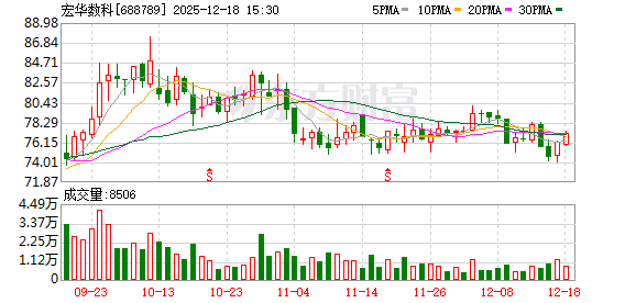 宏华数科:公司生产原则主要是以销定产