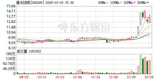 通光线缆:公司高度重视知识产权体系建设