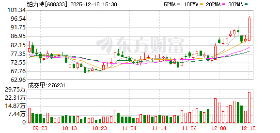 铂力特：公司在火箭领域可3D打印箭体结构、格栅舵等，在卫星领域可3D打印卫星星体结构、阵面板结构等