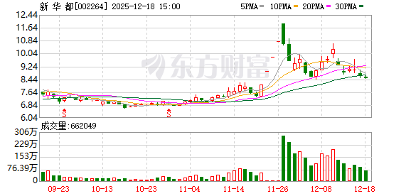 新华都：公司通过矩阵式营销方法提升产品在消费者心智中的影响力，深化与头部品牌的合作
