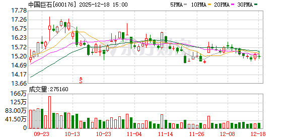 中国巨石:公司在高性能玻璃配方等方面拥有核心自主知识产权,高端产品比例保持高位并不断提高