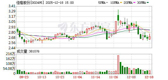 佳隆股份：公司的重大资本运作需综合考虑市场前景等因素