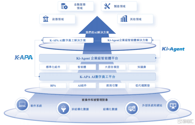 珠海金智维冲击IPO，专注于AI数字员工领域，三年半亏损超8亿