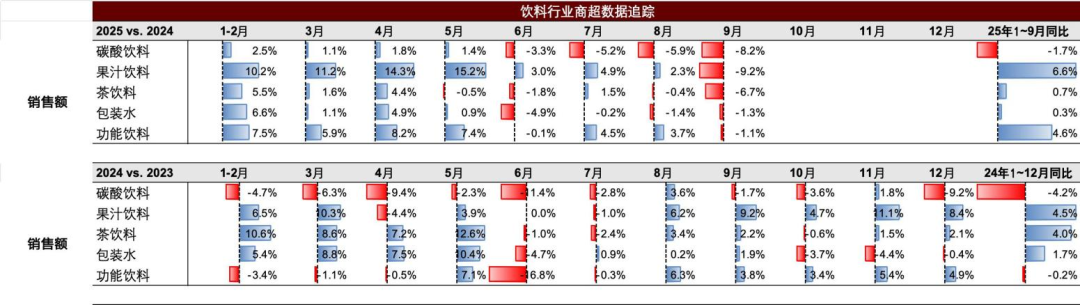 资料来源:全国连锁店超市信息网,燃数科技,Wind,彭博资讯,中金公司研究部