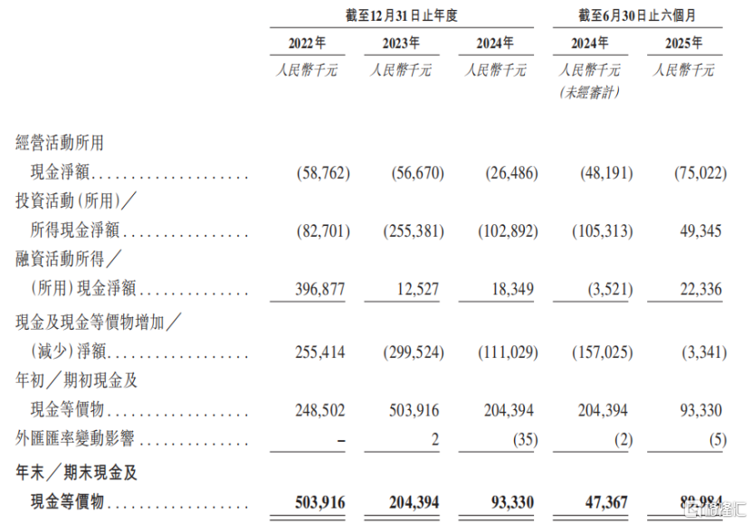 珠海金智维冲击IPO，专注于AI数字员工领域，三年半亏损超8亿