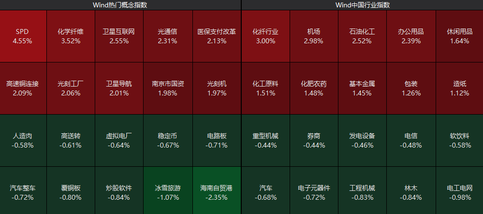 化工板块强势走高