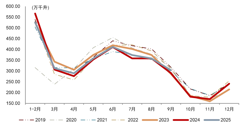 资料来源:Wind,中金公司研究部