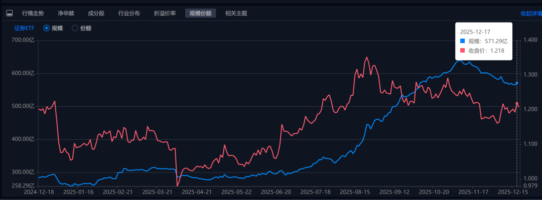数据来源：Go-Goal