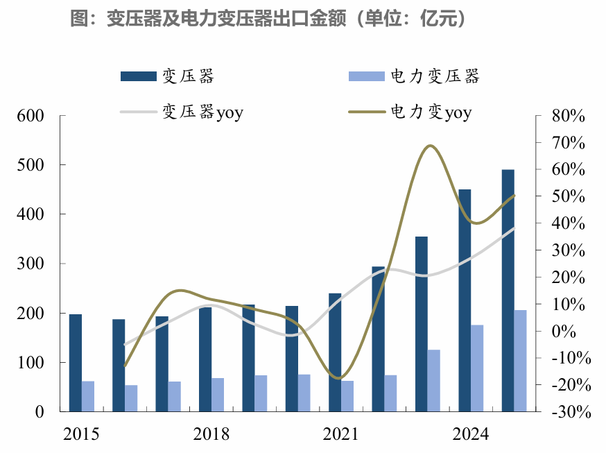 资料来源：东吴证券
