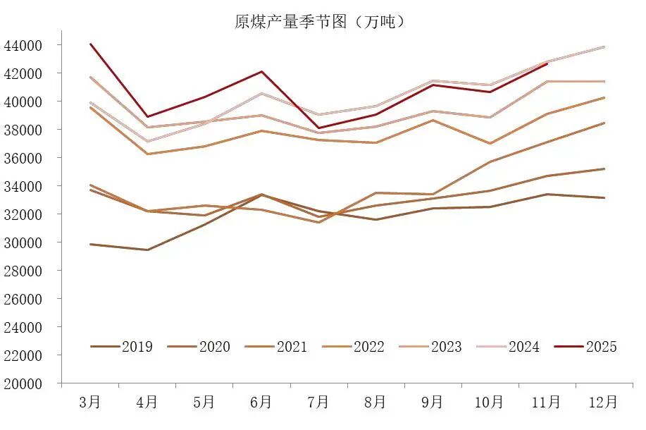 资料来源：国家统计局，山西证券研究所