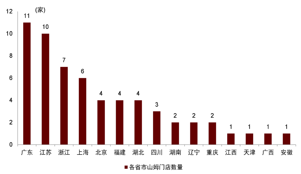 注:统计口径为开业满一个月的门店;统计至2025年11月9日资料来源:山姆APP,中金公司研究部