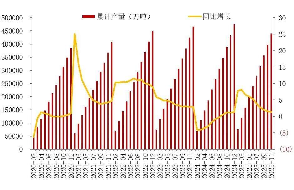 资料来源：国家统计局，山西证券研究所