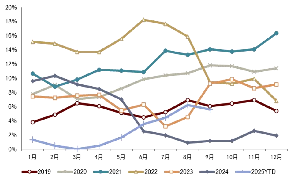资料来源:公司公告,中金公司研究部