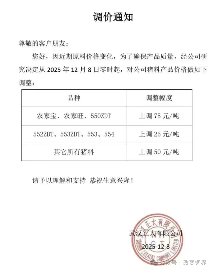 来源:饲料行业信息网、改变饲界、博亚和讯等。如涉侵权,请联系删除,电话:0371-63357633。