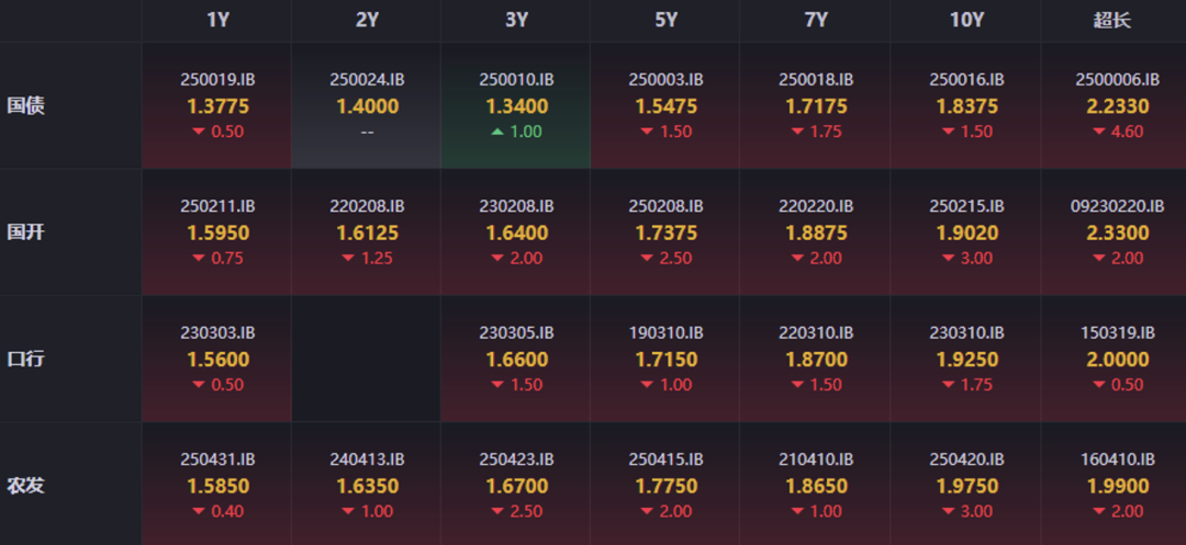 数据来源：iFind