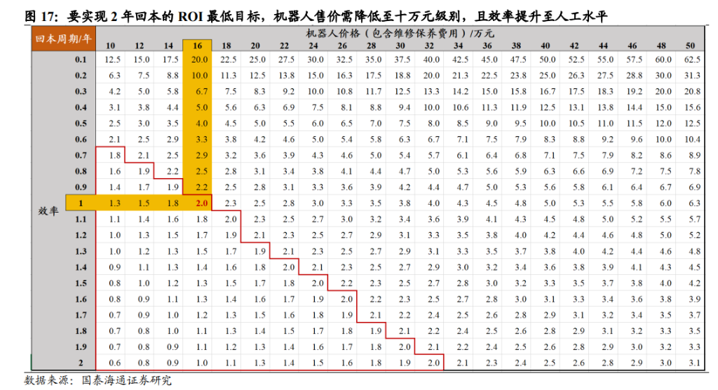 宁德时代打样，人形机器人变身流水线“蓝领”，2035年市场空间或破480亿