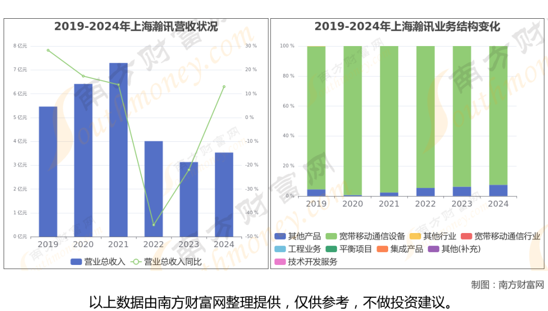 商业航天最新8大核心龙头股分析,一文了解清楚