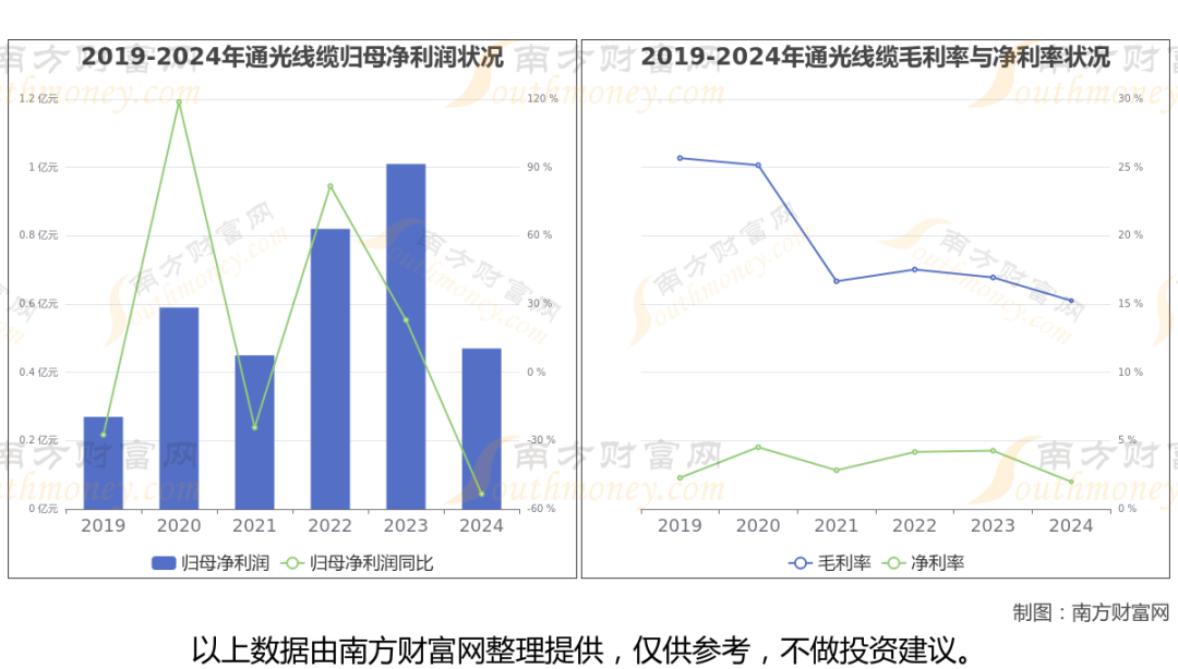 商业航天最新8大核心龙头股分析,一文了解清楚