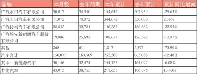 广汽组建昊铂埃安BU，学华为“赛马”能成吗？