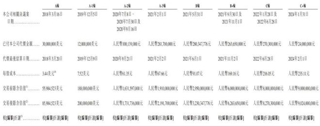 大疆教父李泽湘创办的希迪智驾上市破发：市值跌破100亿 百度加持