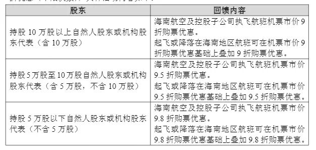 海航控股公告截图