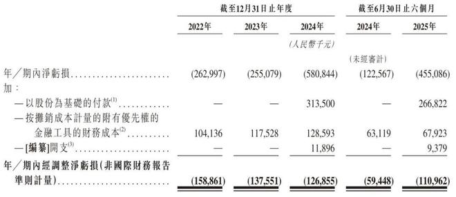 大疆教父李泽湘创办的希迪智驾上市破发：市值跌破100亿 百度加持