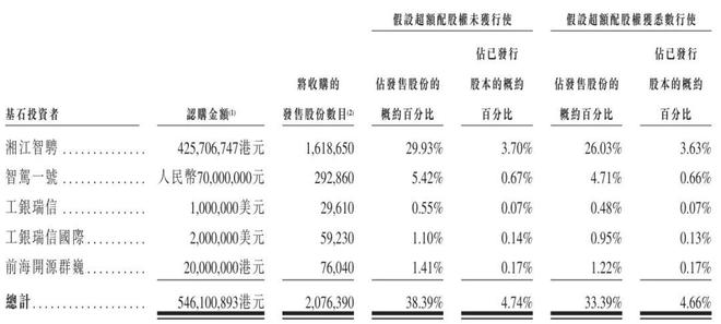 大疆教父李泽湘创办的希迪智驾上市破发：市值跌破100亿 百度加持