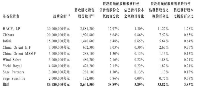 大疆教父李泽湘创办的希迪智驾上市破发：市值跌破100亿 百度加持