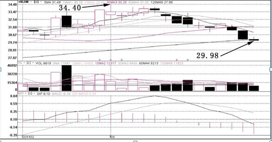 图7-10 丽江旅游