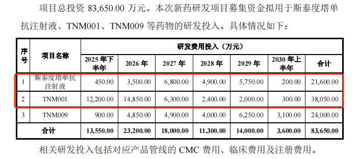 破伤风新药定位尴尬,累亏超10亿的泰诺麦博拟科创板IPO