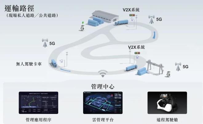 大疆教父李泽湘创办的希迪智驾上市破发：市值跌破100亿 百度加持