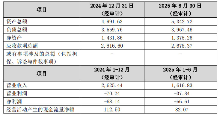 国星光电转让高州国星 49% 认缴股权 引入关联方战略投资优化资本结构
