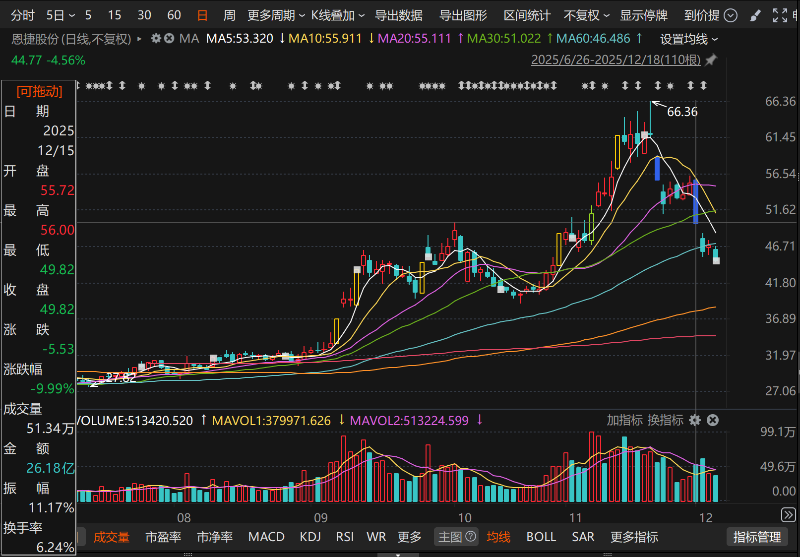 折价并购上游设备商：隔膜龙头恩捷股份在行业低谷期的纵向下注
