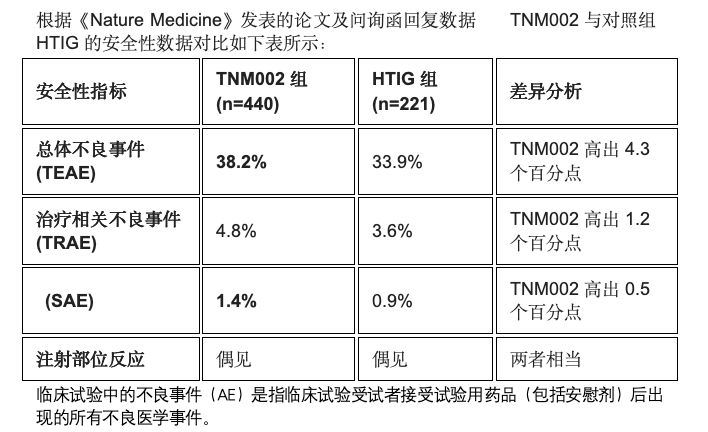破伤风新药定位尴尬,累亏超10亿的泰诺麦博拟科创板IPO