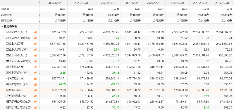 传音控股赴港IPO：前三季营收和净利润双下降 业绩增长遭遇瓶颈？