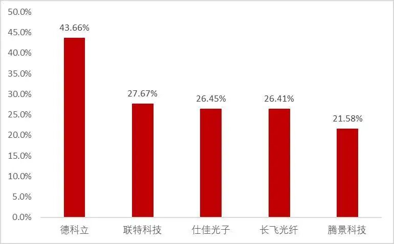资料来源：Wind，山西证券研究所