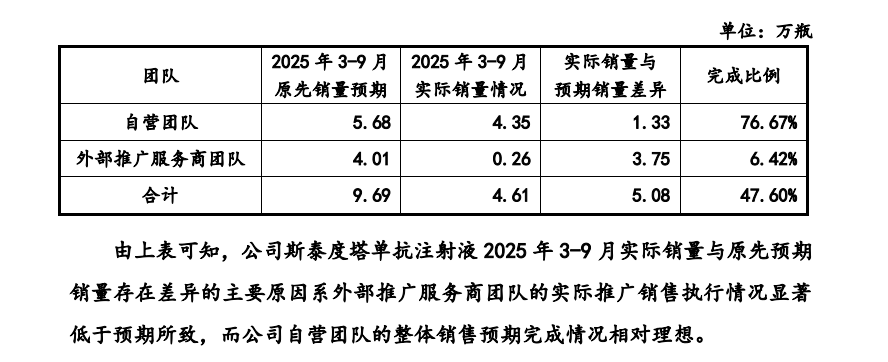 破伤风新药定位尴尬,累亏超10亿的泰诺麦博拟科创板IPO