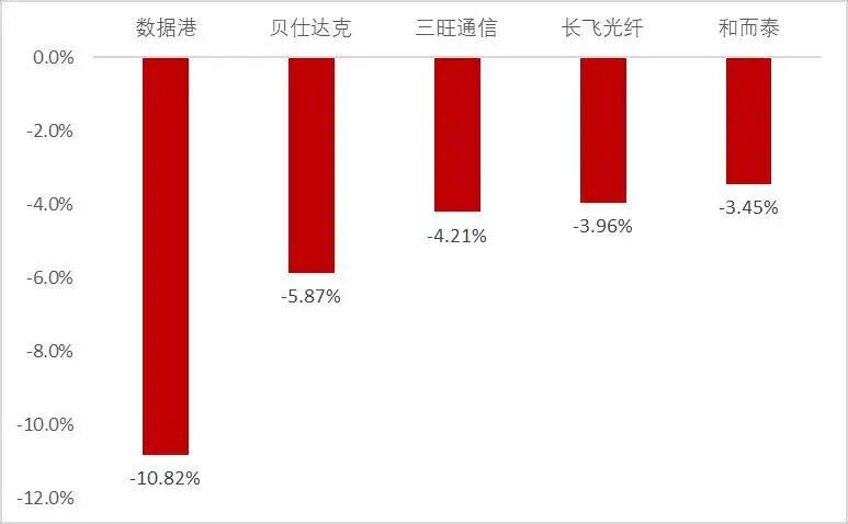 资料来源：Wind，山西证券研究所