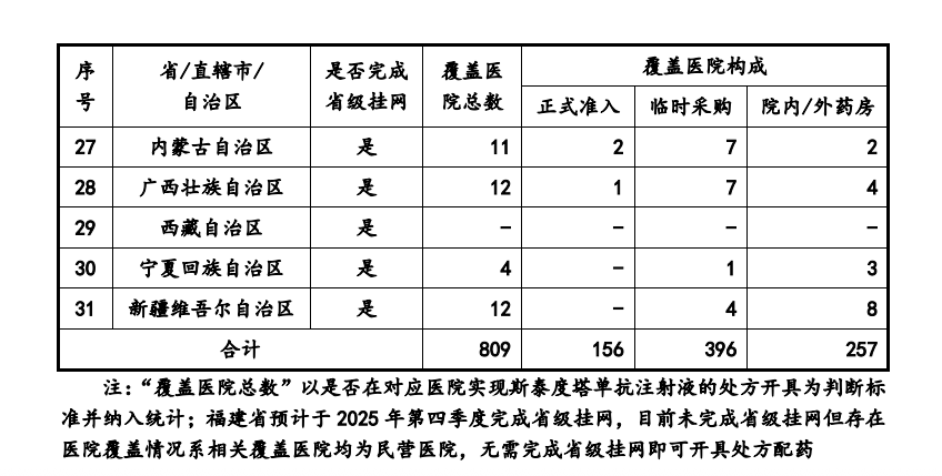 破伤风新药定位尴尬,累亏超10亿的泰诺麦博拟科创板IPO