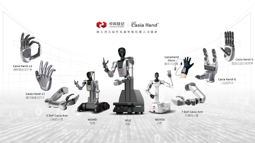 ▲中科硅纪Casia Hand灵巧手