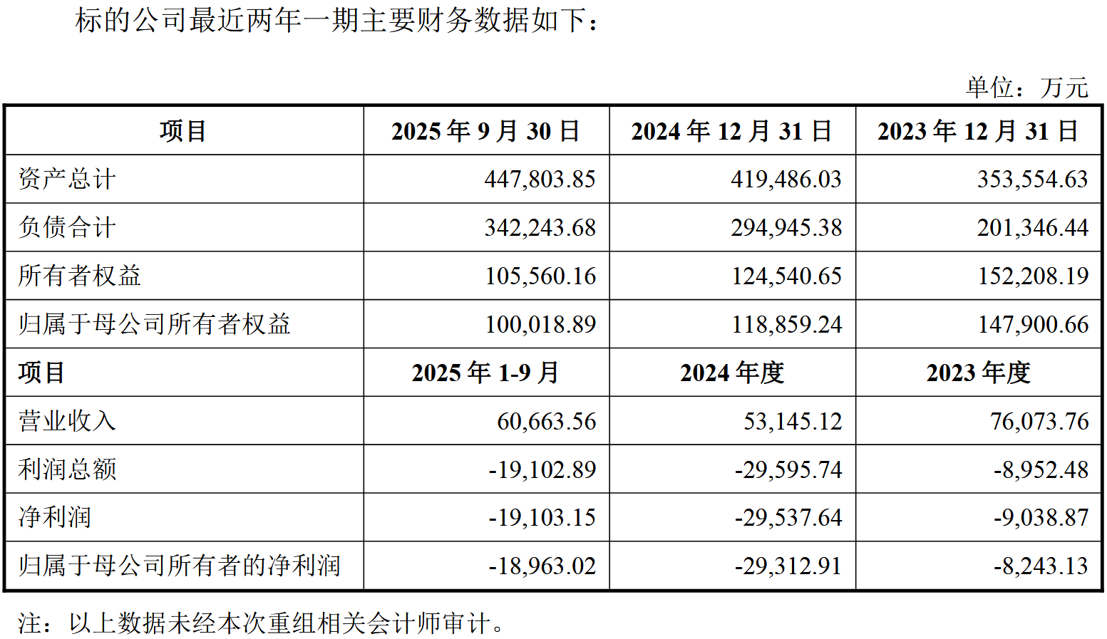 折价并购上游设备商：隔膜龙头恩捷股份在行业低谷期的纵向下注