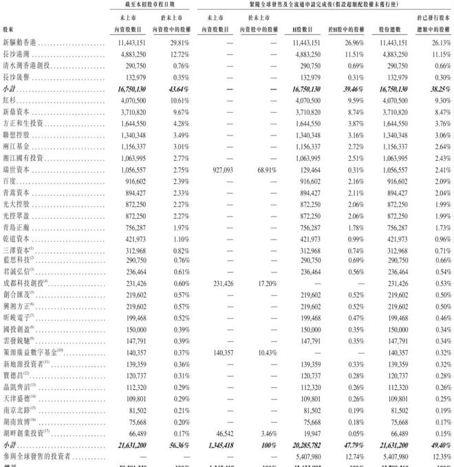 大疆教父李泽湘创办的希迪智驾上市破发：市值跌破100亿 百度加持