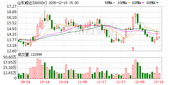 山东威达：公司孙公司昆山斯沃普智能装备有限公司前期已经为蔚来汽车提供了二代、三代、四代换电站设备及相关服务