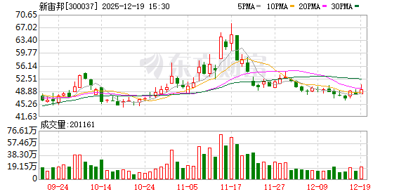 新宙邦:子公司瀚康电子材料专业从事锂电添加剂生产经营