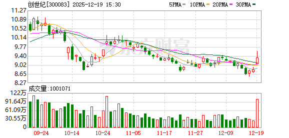 创世纪:机器人领域定制化机型的盈利能力高于3C等传统领域