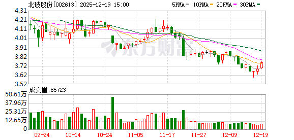 北玻股份：公司按照有关规定会在定期报告中披露对应时点的股东人数信息