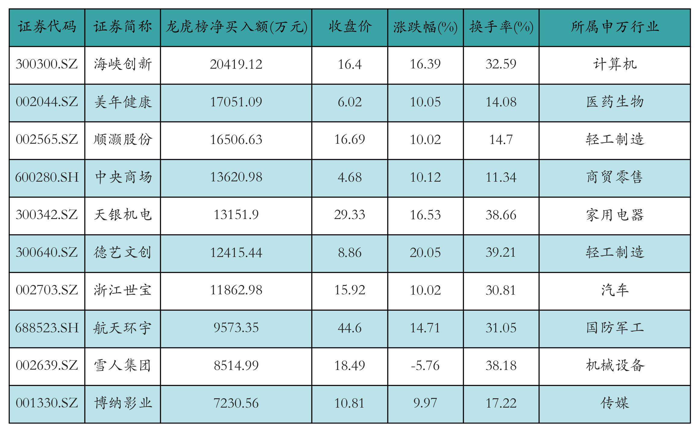 （文章来源：21世纪经济报道）