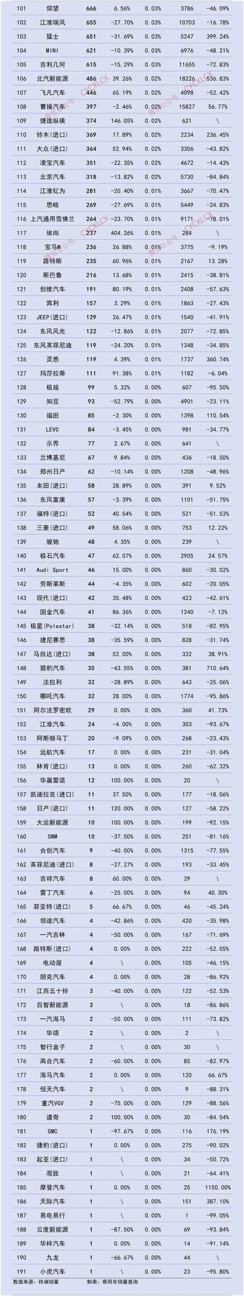 车市11月冰火两重天:特斯拉暴涨165%,合资集体下滑