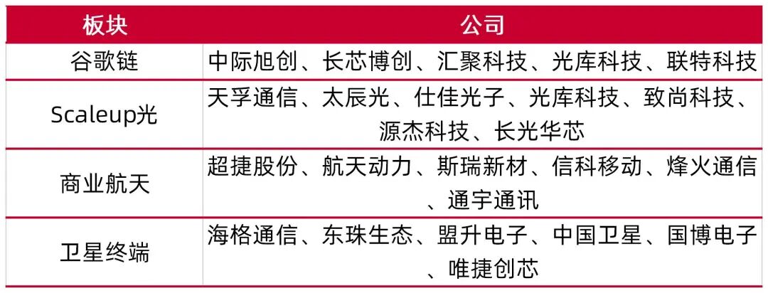 资料来源：wind，山西证券研究所