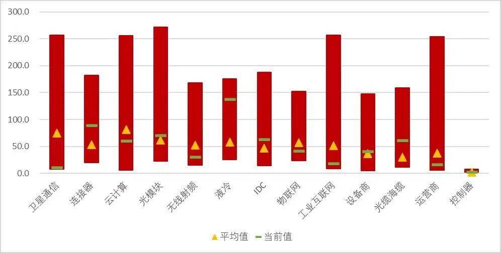 资料来源：Wind，山西证券研究所